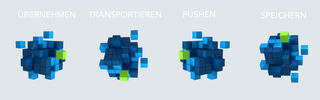 Schaubild mit blauen Würfeln - Automatisierung durch Handling Lösungen mit Fördertechnik